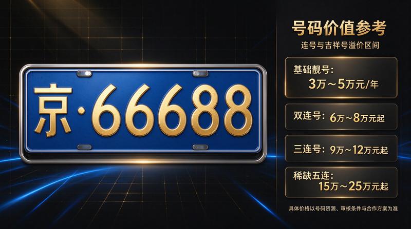 新能源指标趋势