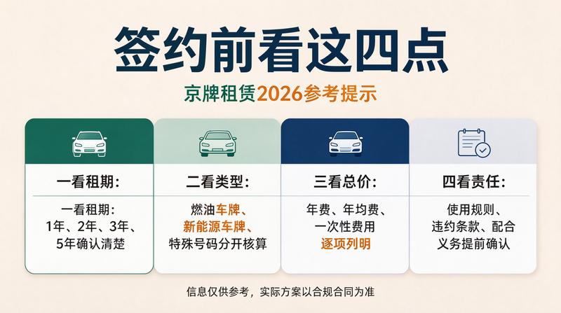 2026年京牌政策解读
