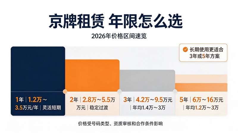 政策文件研究